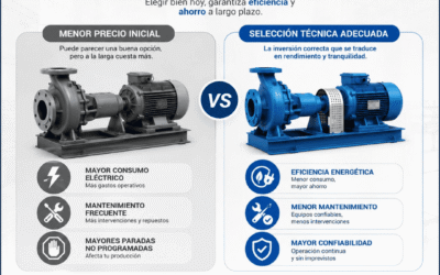 El peligro de comprar por precio: El costo oculto